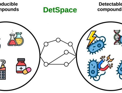 DetSpace: a web server for engineering detectable pathways for bio-based chemical production